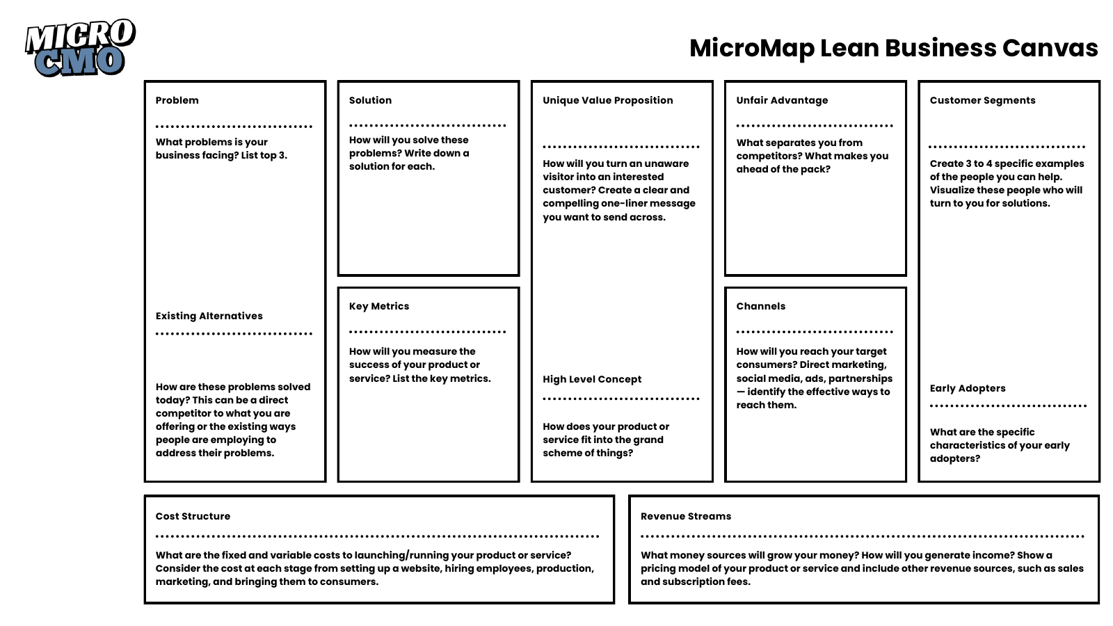 MicroMap Lean Business Canvas with sections for problems, solutions, customers, value proposition, channels, metrics, costs and revenue